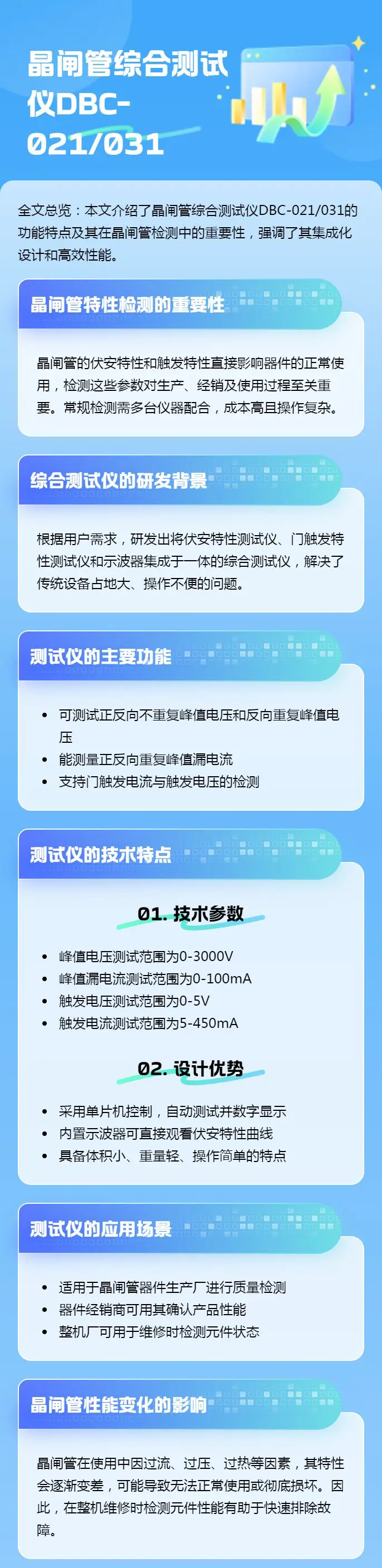 u=690750066,3725669461&fm=199&app=68&f=JPEG&fmt=auto.webp.png 关断时间测试仪