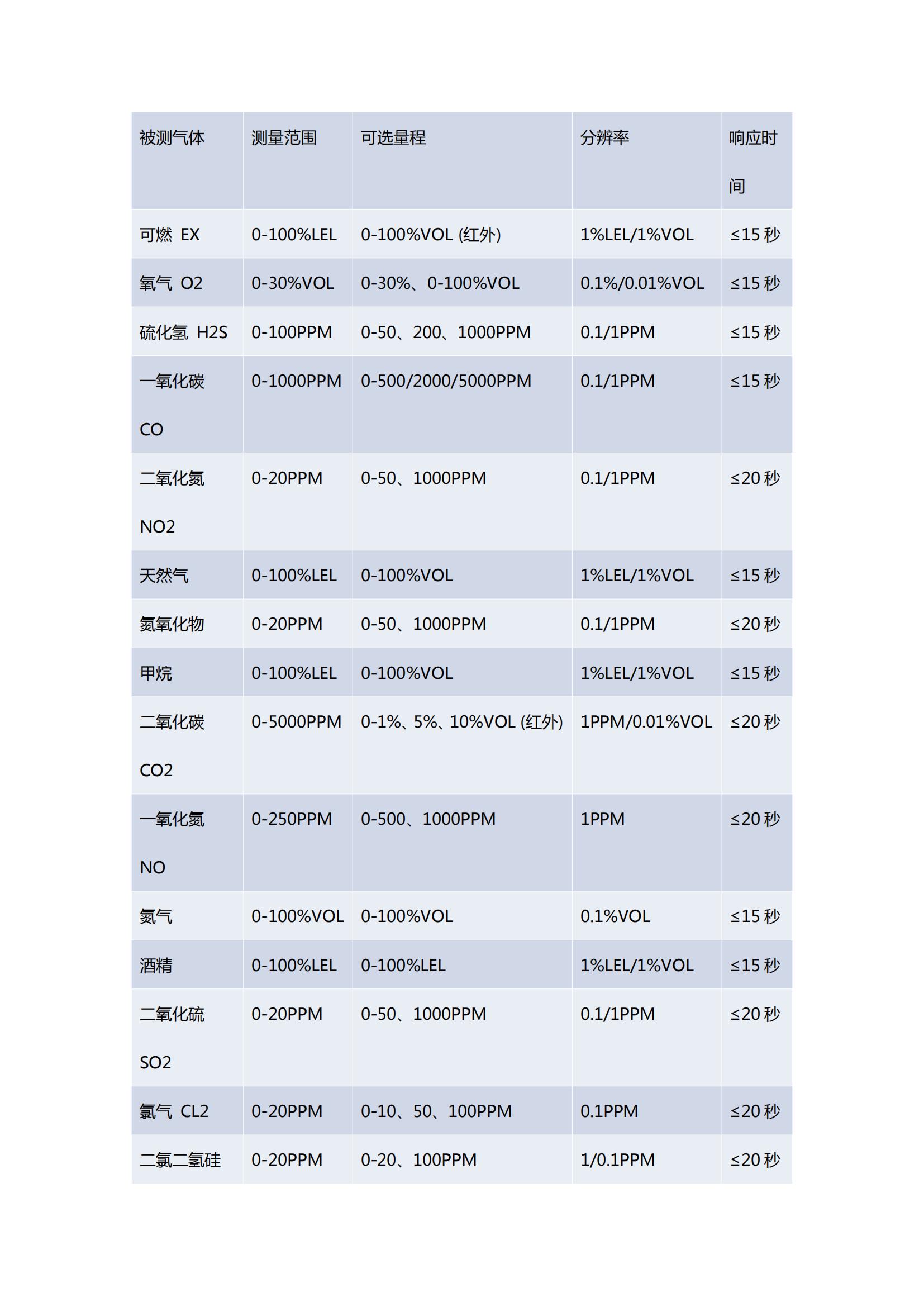 列表一.jpg